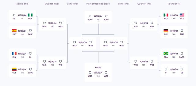 必一运动官方网站-U20女足世界杯16强出炉 朝鲜最强火力携日韩晋级